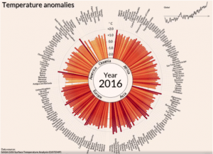 data visualization analytics trends