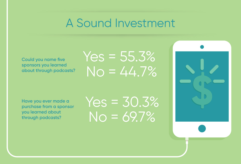 podcast-investment
