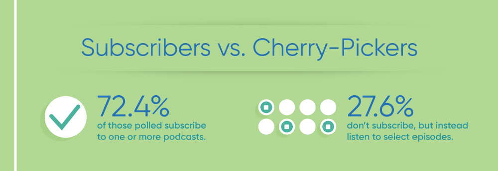 podcast-subscribers