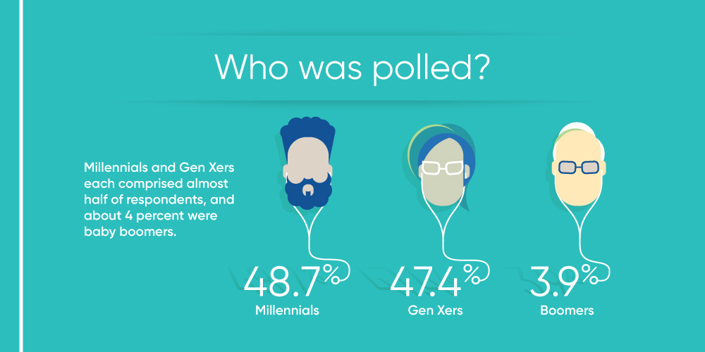 podcasts-poll