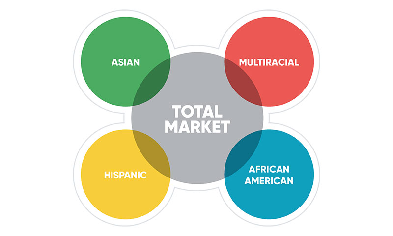 Total Market Approach